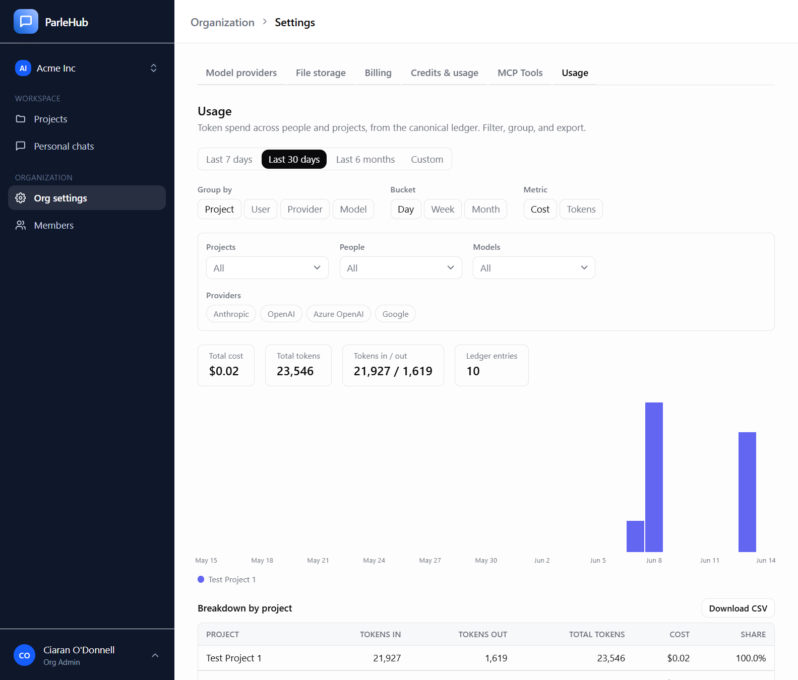 Screenshot of ParleHub's budget and governance dashboard